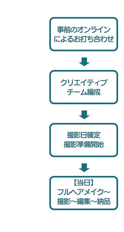 オーディション1P
